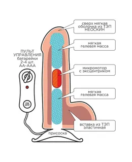 Telesni vibracioni masažer je realista Best Cock-a .