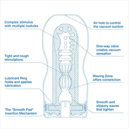 TENGA Masturbator Vacuum CUP-COOL Edition