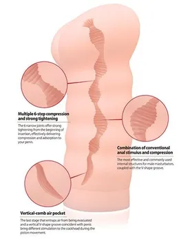 Tong-ggo Auto, masturbator anus sa vibracijama