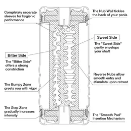 Double Hole Cup stimulator povećane veličine