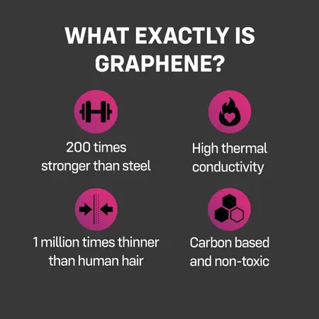 ONE Flex Graphene kondomi od lateksa sa grafenom, 10 komada, ultra tanki sa premium lubrikantom