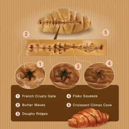 Seiraku Toys Bread of Ecstasy kompaktan intimni stimulator u obliku kroasana