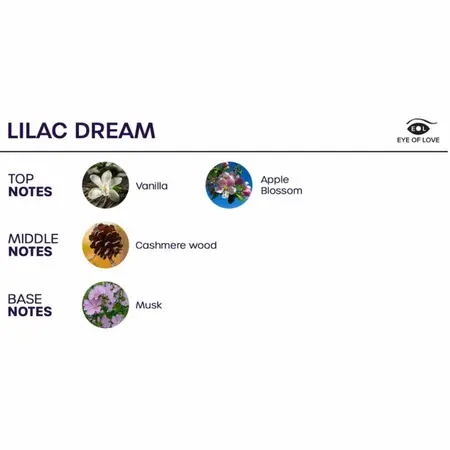 Eye of Love Bloom Indica Lilac Dream Room Spray 150ml, prirodni stimulator senzualne atmosfere