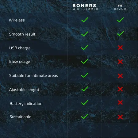 Boners Grooming Trimmer 8719934003965 Adjustable Precision USB Rechargeable