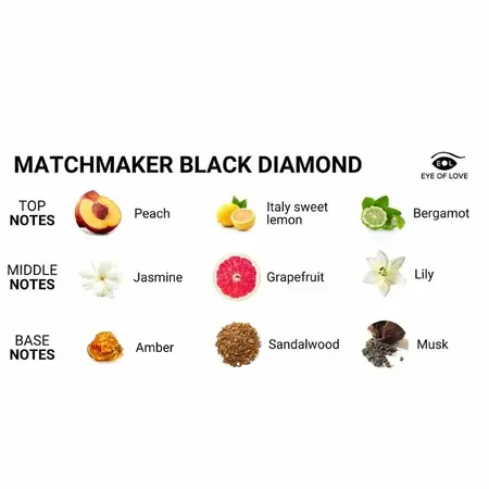 Eye of Love Matchmaker Black Diamond Kolonjska voda 30ml - Suptilne citrusne i drvene note