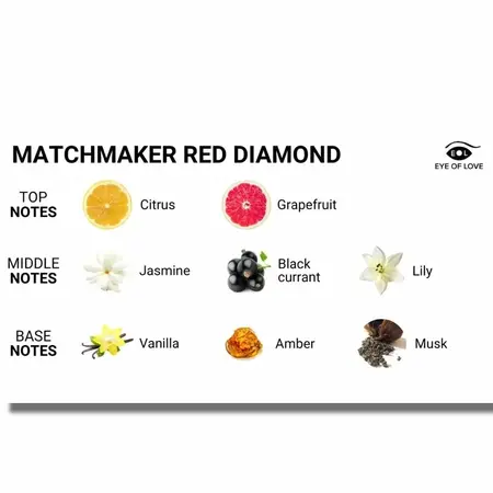 Eye of Love Matchmaker Red Diamond masažna sveća 150ml kedar i crna ribizla