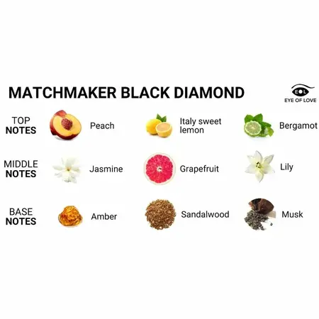 Eye of Love Matchmaker masažna sveća Black Diamond 150ml aromatična mešavina