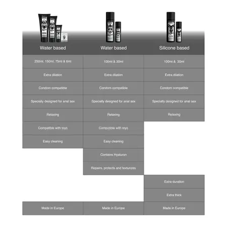 Black Hole Anal Relax Gel na Vodenoj Bazi 70 ml - Nežna Formula za Dilataciju