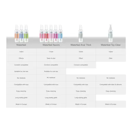 Waterfeel Analni Lubrikant 150ml - Na Vodenoj Bazi, Bez Mirisa, Visoke Gustine