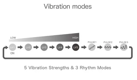 iroha SVR+ Very Peri - Compact Multi-Function Silicone Intimate Ring