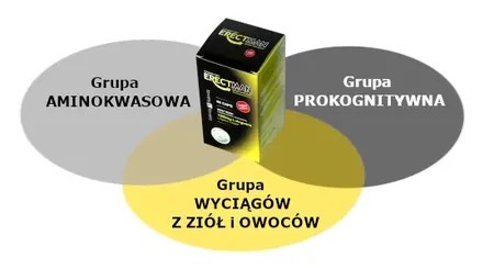 Lovely Lovers ERECTMAN Kapsule - Napredna podrška muškoj vitalnosti i kognitivnim funkcijama, 60 kom