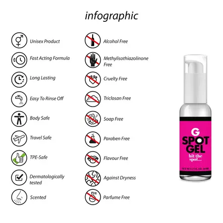 Ritex G-Spot Gel 50 ml - Gel za poboljšanje osetljivosti