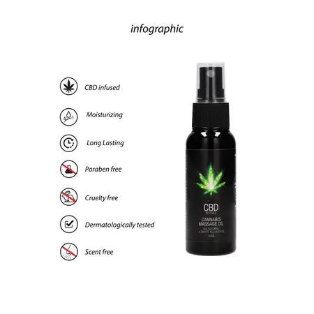 Cobeco Pharma CBD relaksirajuće ulje za masažu 50 ml - formula sa ekstraktom konoplje