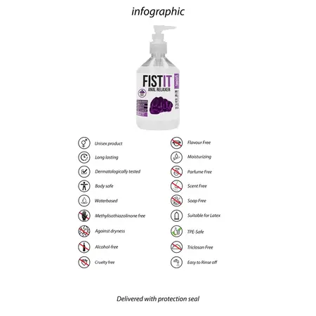 Fist It Vodeni Gel Lubrikant 500 ml - Dermatološki Testiran