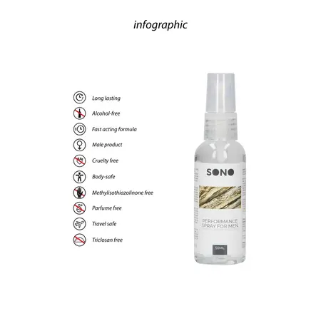 Orion Performance sprej za muškarce 50 ml - Formula za preciznu aplikaciju