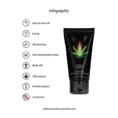 Cobeco Pharma CBD Cannabis intimna krema za žene 50ml na vodenoj bazi