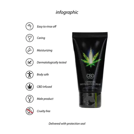Cobeco Pharma CBD Cannabis Intimna Krema za Muškarce 50 ml Na Vodenoj Bazi
