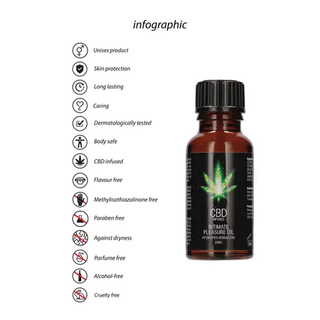 Cobeco Pharma CBD Intimno Ulje za Negu 20ml - Hranljiva Formula na Biljnoj Bazi
