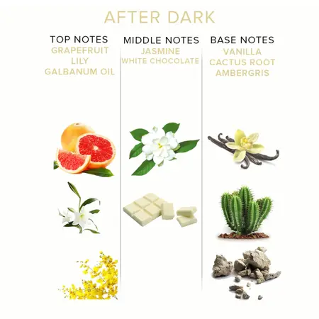 Eye of Love After Dark Pheromone Perfume for Women - Floral & Vanilla 10ml