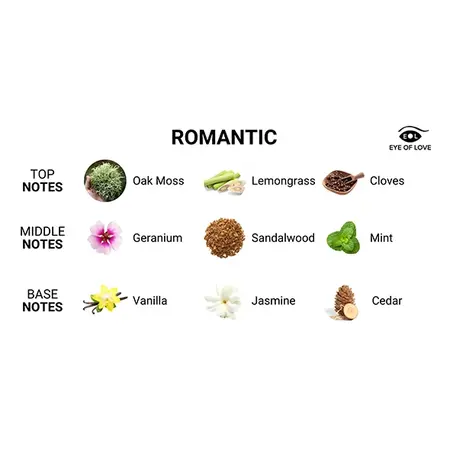 Eye of Love Romantic Body Spray for Men 10ml - Lemongrass & Sandalwood