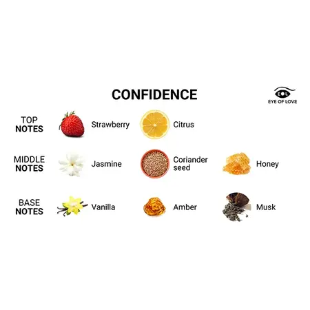 Eye of Love Confidence Body Spray for Men 10ml - Musk & Jasmine Aroma
