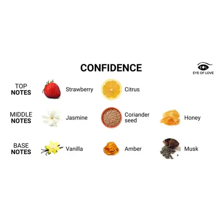 Eye of Love Confidence Body Spray for Men 10ml - Musk & Jasmine Aroma