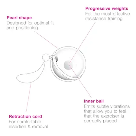Intimina Laselle 38g Pelvic Floor Exercise Sphere Medical Silicone