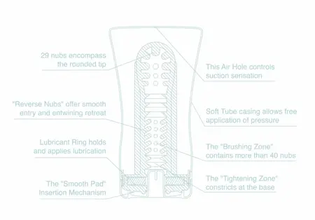 Tenga Soft Tube Cup Cool Edition Intimate Device with Menthol Lubricant