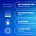 Durex Hautnah Latex Free 30 komada, anatomski kondomi od poliizoprena