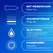 Durex Performa Easy-On 10 kom - Produženo Trajanje, Anatomski Oblik