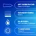 Durex Hautnah Latex-Free Poliizopren 10 komada, anatomsko prijanjanje