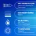 Durex Pleasure Me 40 kom Teksturirani Lateks Kondomi Anatomski Oblik